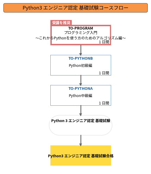 Python3 エンジニア認定 基礎試験コースフロー