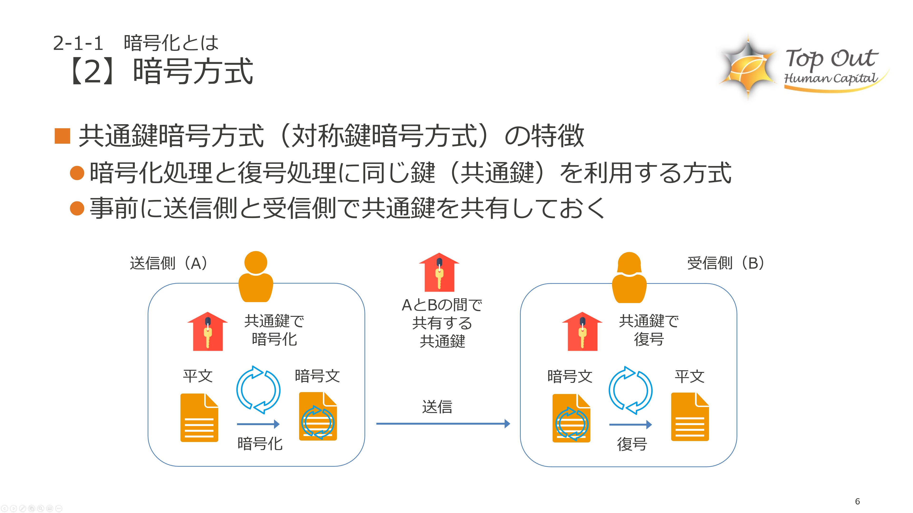 Security+ Sample