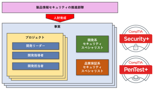フロー図