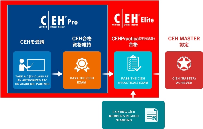 CEHv12