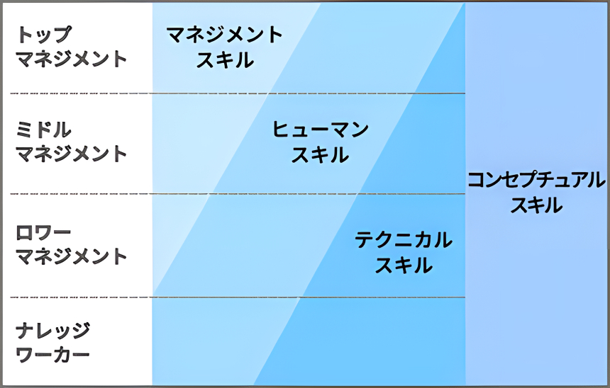 ドラッカーモデルとは