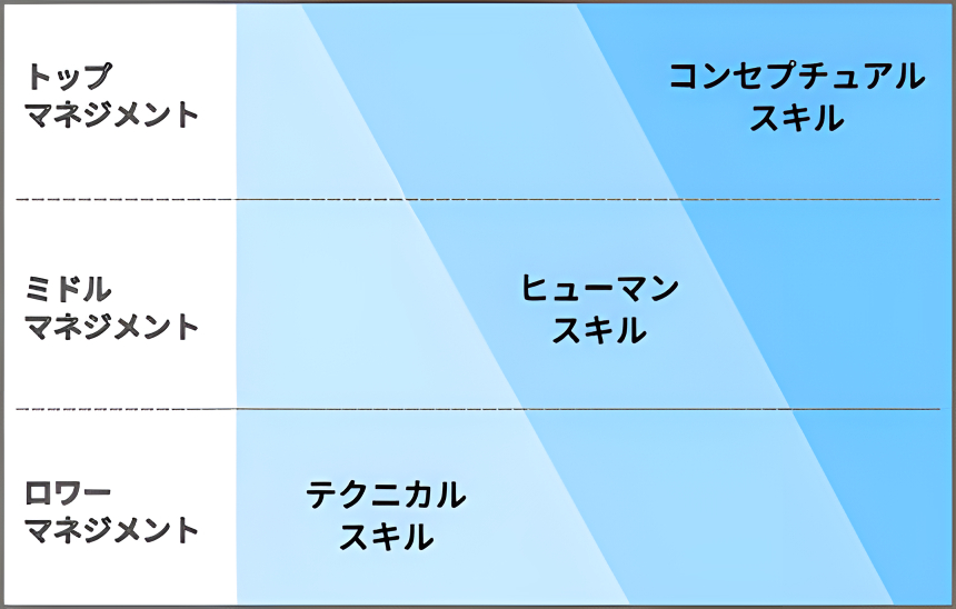 カッツ・モデルとは