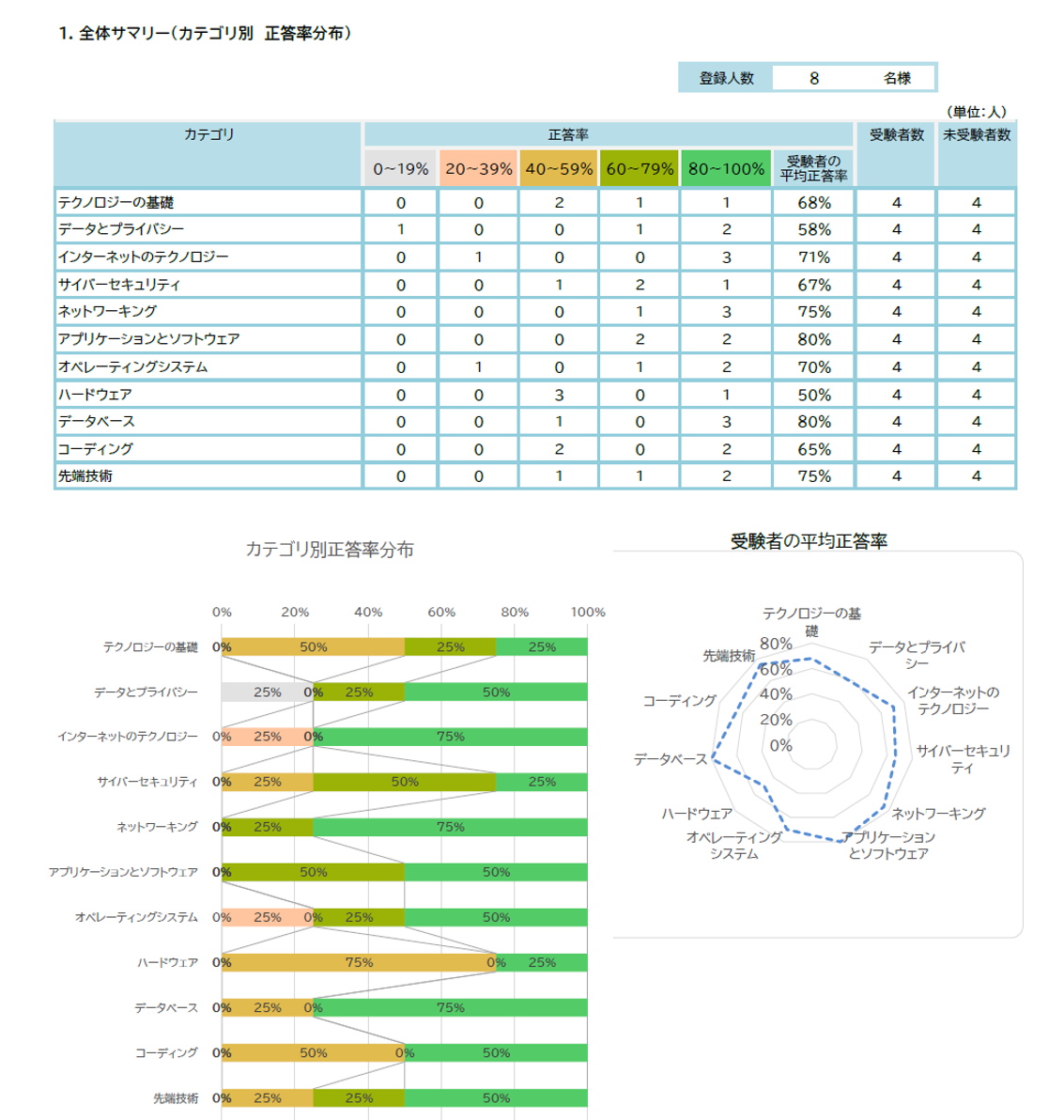 Skill Observation画面例1
