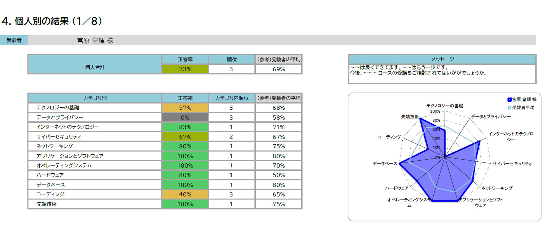 Skill Observation画面例2